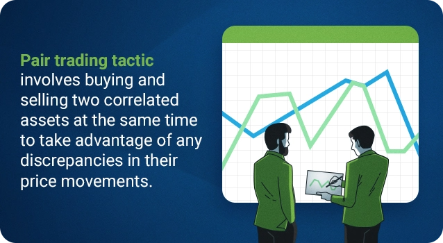 Pair Trading Strategy